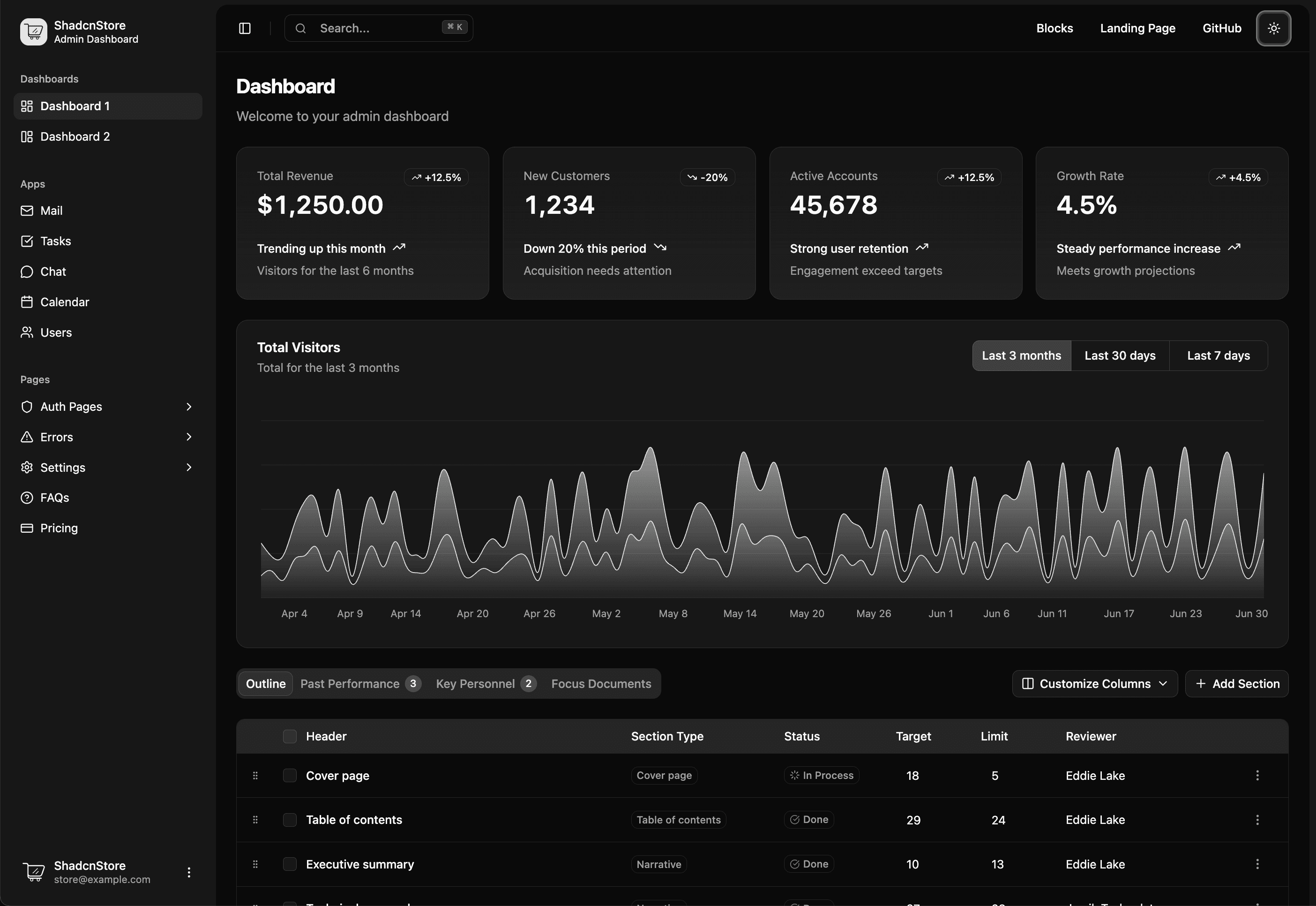 Apercu du dashboard Drone EASY