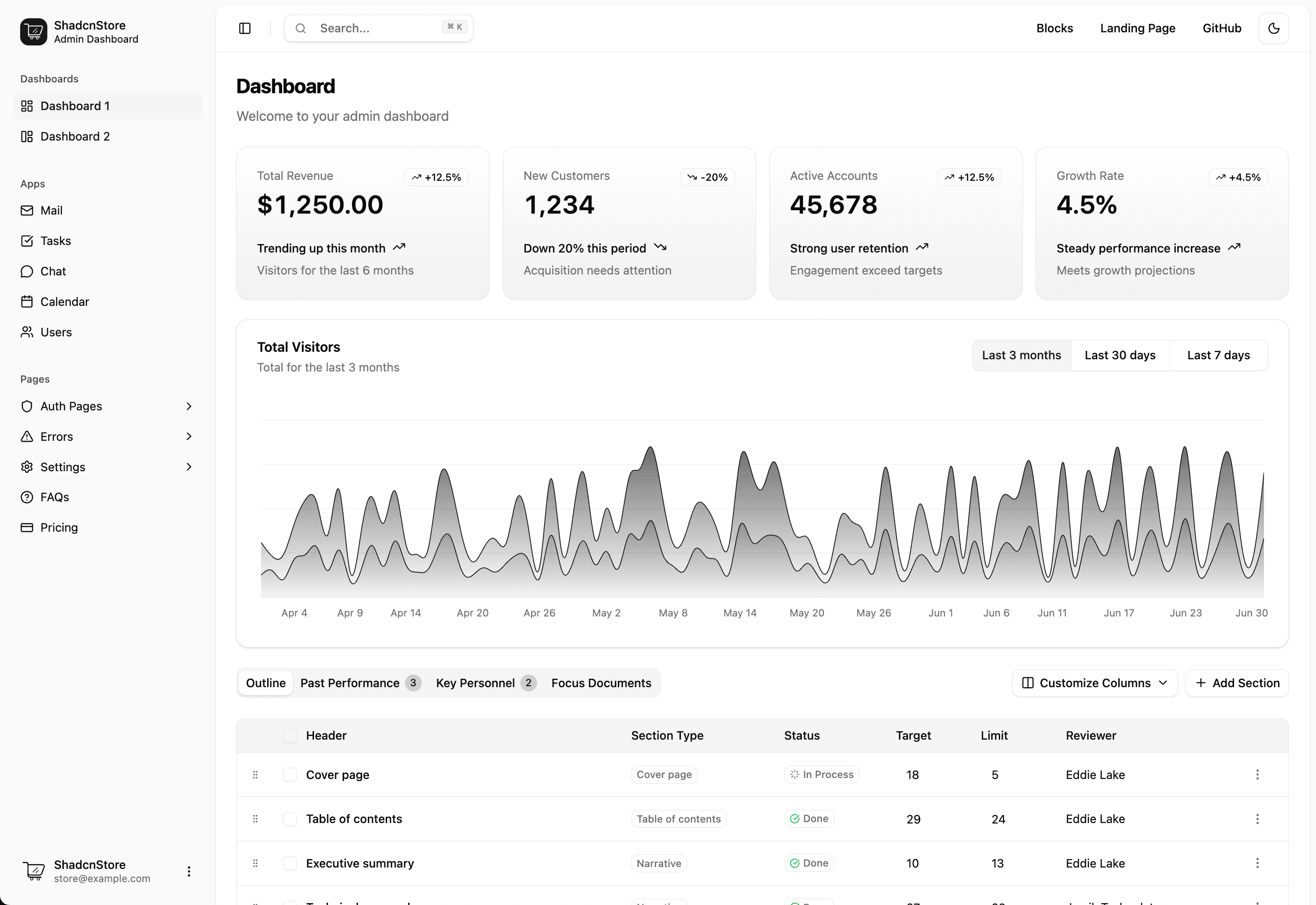 Apercu du dashboard Drone EASY