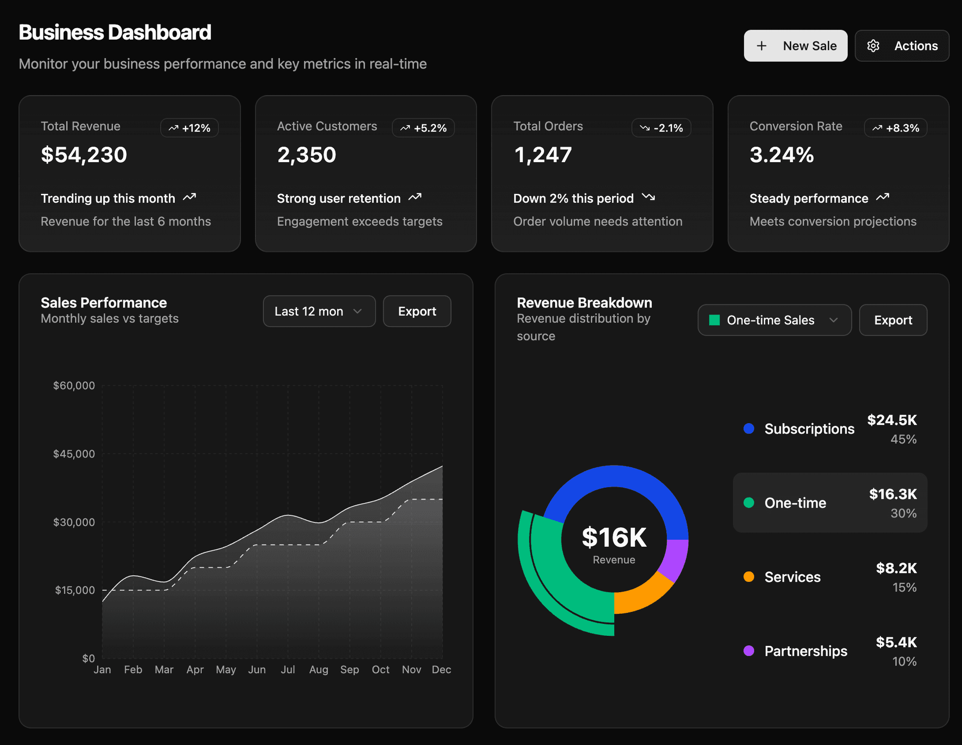 Apercu du workspace de projet - Dark Mode