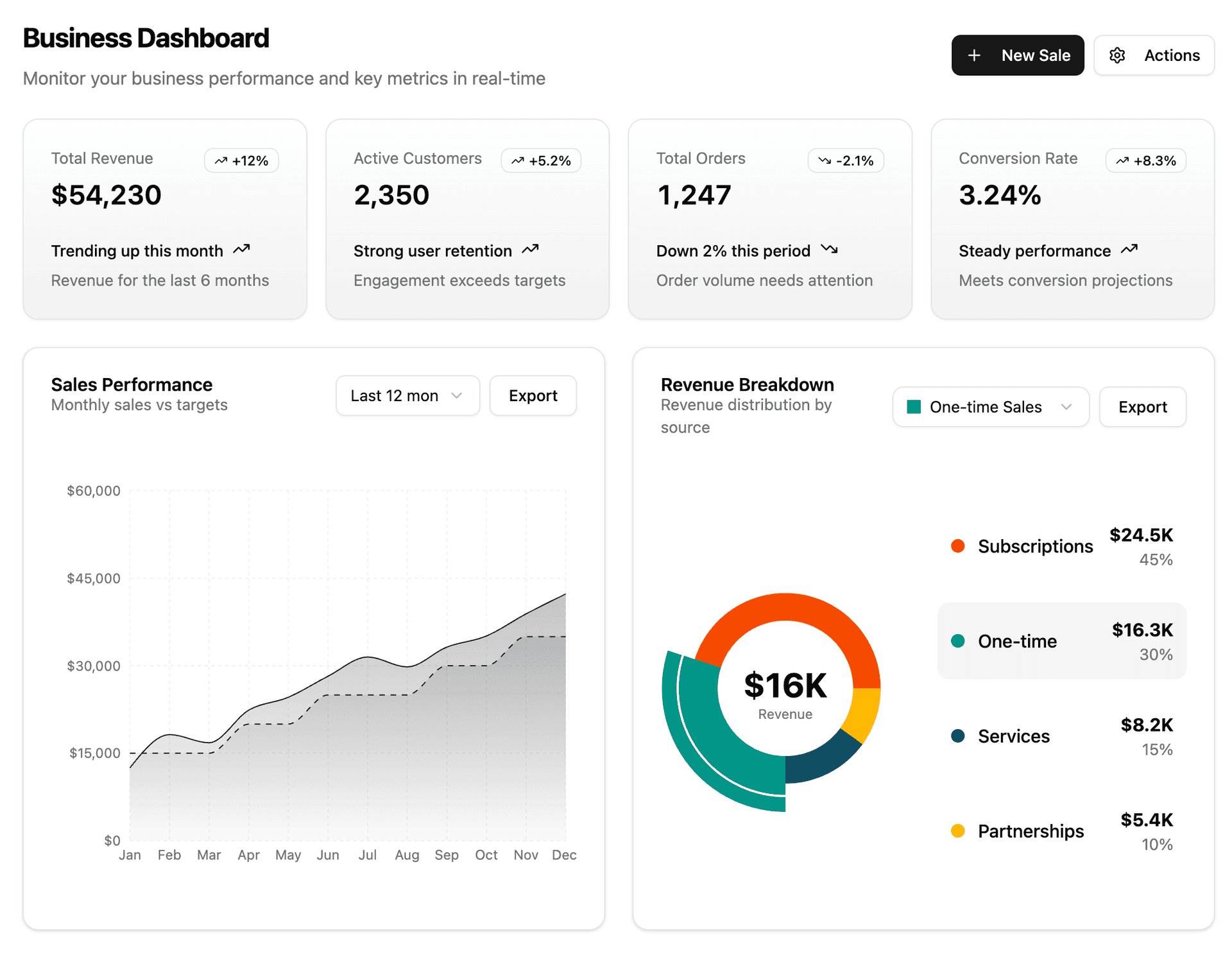 Apercu du workspace de projet - Light Mode